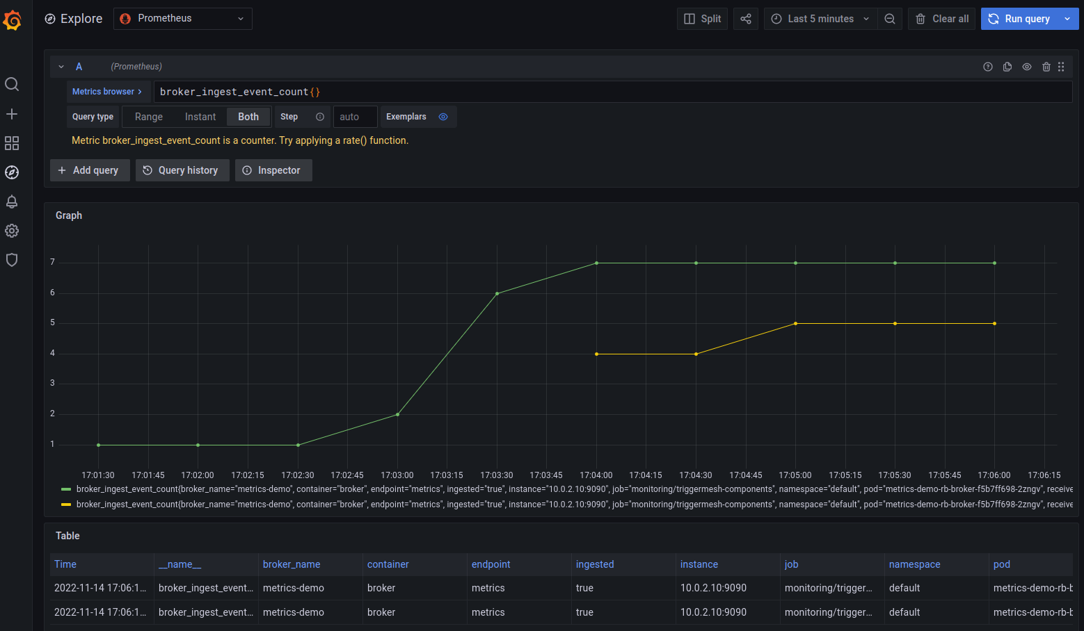 Broker ingest count metrics