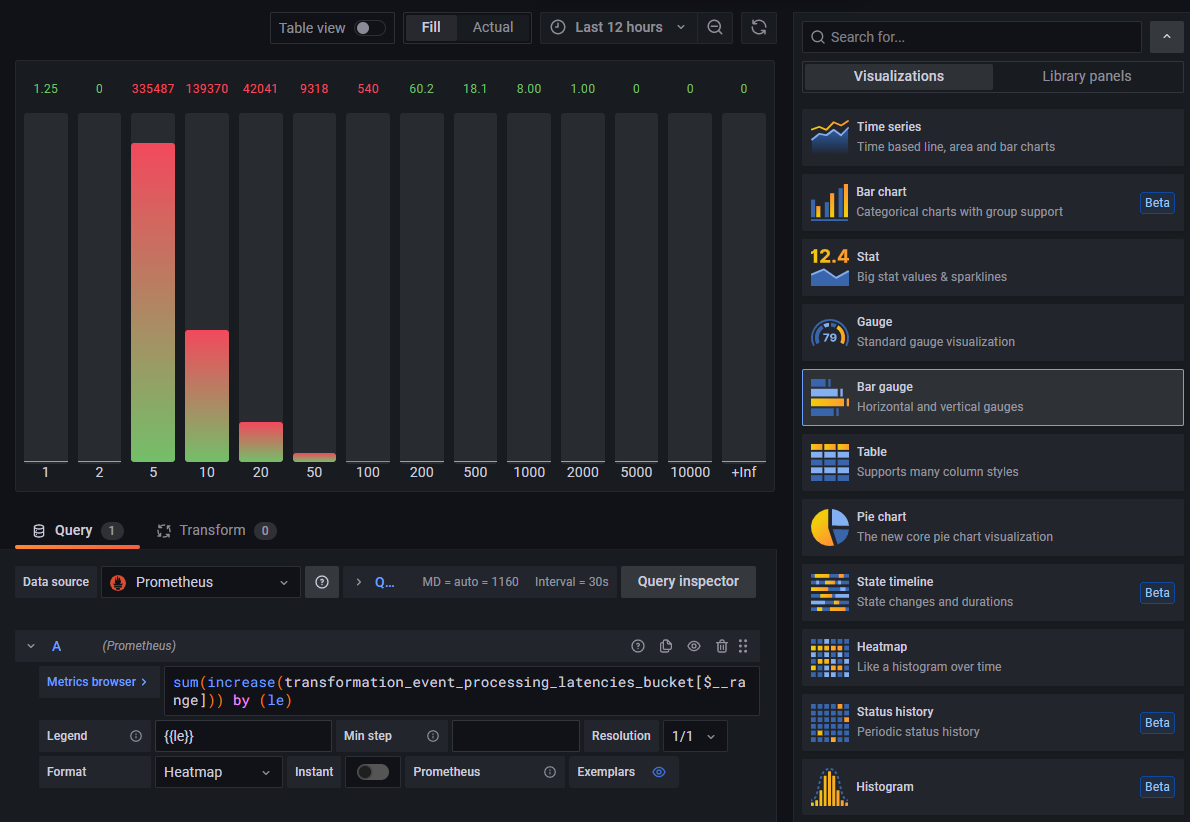 Grafana processing latency - Bar gauge 1