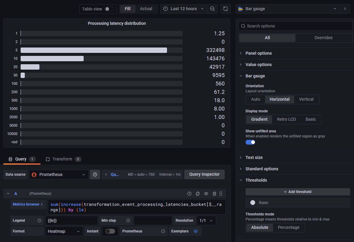 Grafana processing latency - Bar gauge 2